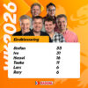 WK voorspellingen RADIONL: Stefan wint spannende eindstrijd