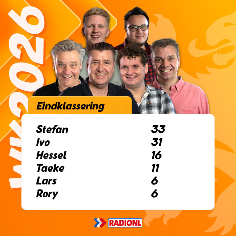 WK voorspellingen RADIONL