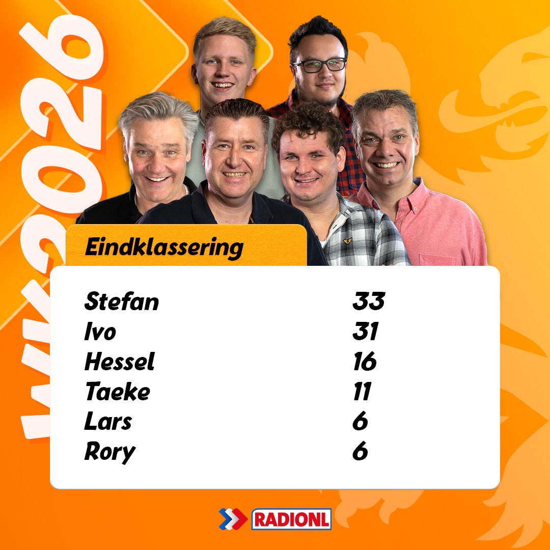 WK voorspellingen RADIONL